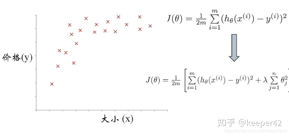 二元线性回归分析python 二元线性回归分析方程_二元线性回归分析python_06