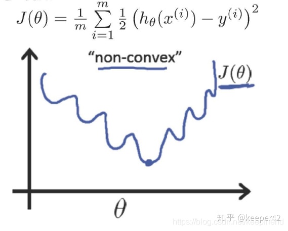 二元线性回归分析python 二元线性回归分析方程_过拟合_08