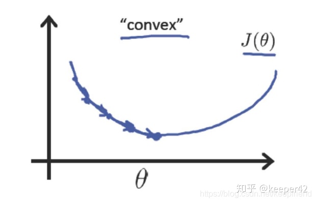 二元线性回归分析python 二元线性回归分析方程_损失函数_09