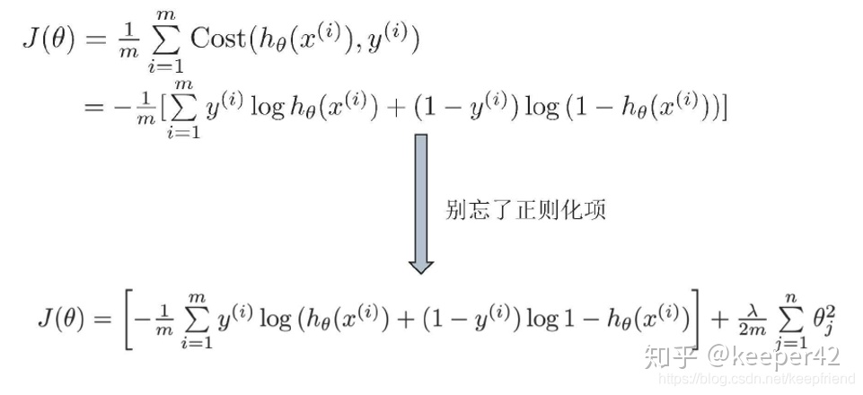 二元线性回归分析python 二元线性回归分析方程_过拟合_11