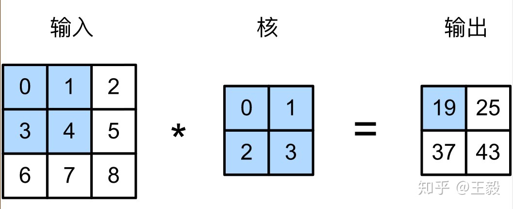 cnn卷积神经网络车牌识别matlab cnn卷积神经网络matlab代码_像素点