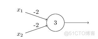 最新的深度神经网络 深度神经网络基本原理_权重_07