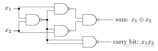 最新的深度神经网络 深度神经网络基本原理_权重_08