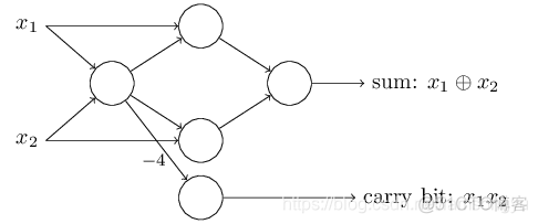 最新的深度神经网络 深度神经网络基本原理_神经网络_10