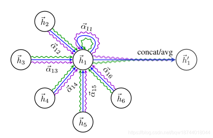 注意力机制 图像 python 注意力机制 图神经网络_图_31