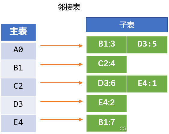 无向图最短路径 java 无向图最短路径python_图论_02