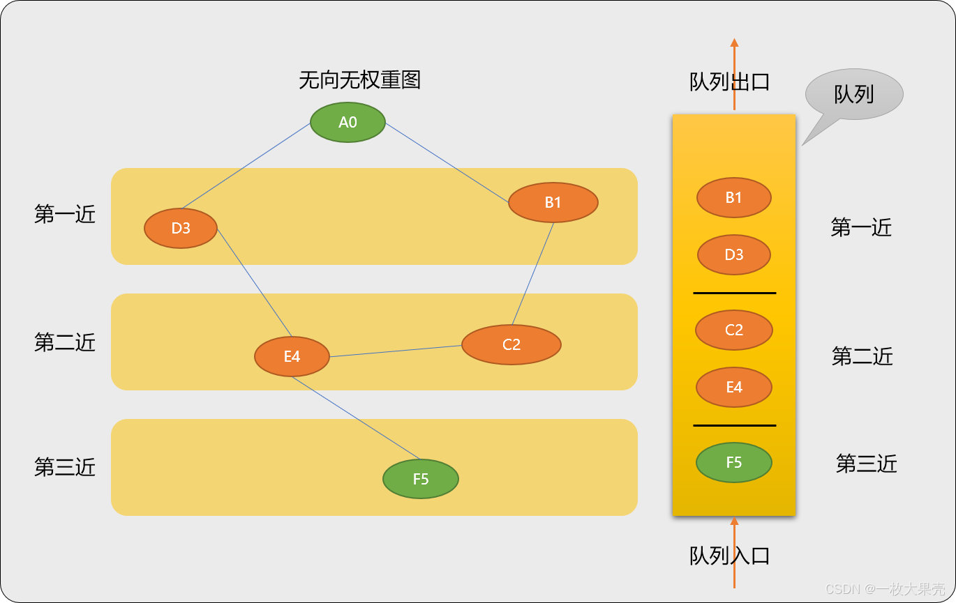 无向图最短路径 java 无向图最短路径python_最短路径_05