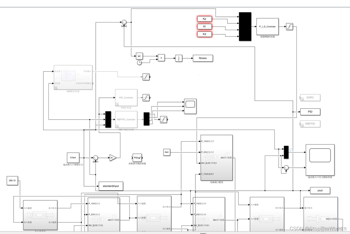 粒子群优化MLP神经网络 粒子群优化pid_机器学习_24