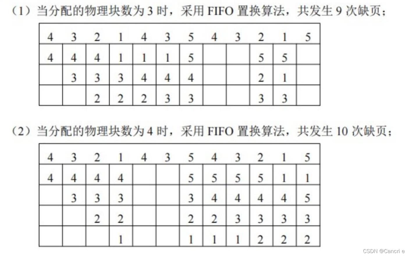 存储虚拟化实验室 虚拟存储管理系统_操作系统