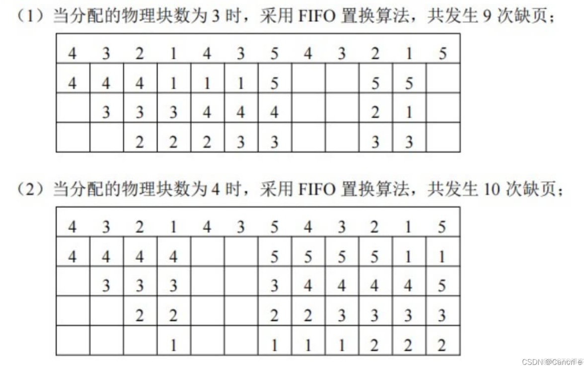 存储虚拟化实验室 虚拟存储管理系统_缺页