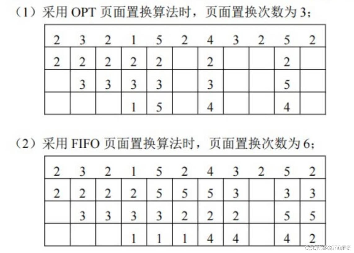 存储虚拟化实验室 虚拟存储管理系统_页面置换_02