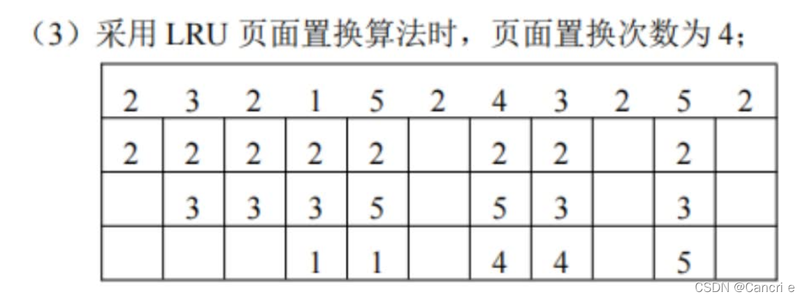 存储虚拟化实验室 虚拟存储管理系统_缺页_03