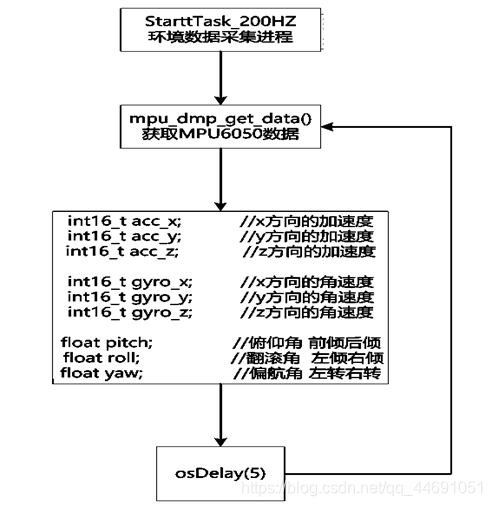 sTm32能实时跑卷积神经网络吗 stm32跑yolo_人工智能_02