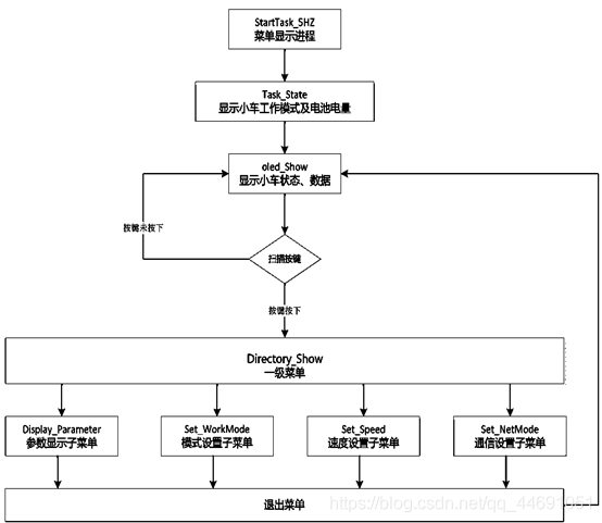 sTm32能实时跑卷积神经网络吗 stm32跑yolo_os_04