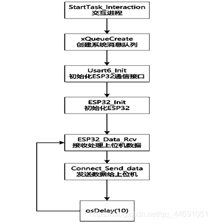 sTm32能实时跑卷积神经网络吗 stm32跑yolo_人工智能_05