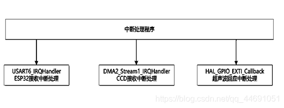 sTm32能实时跑卷积神经网络吗 stm32跑yolo_sTm32能实时跑卷积神经网络吗_06