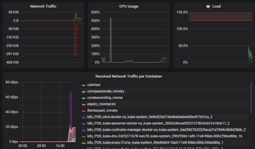 python 运维bgp python 运维监控_负载均衡_02