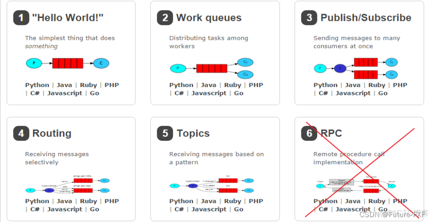 python rabbitmq 操作数据库 rabbitmq详解_spring boot_12