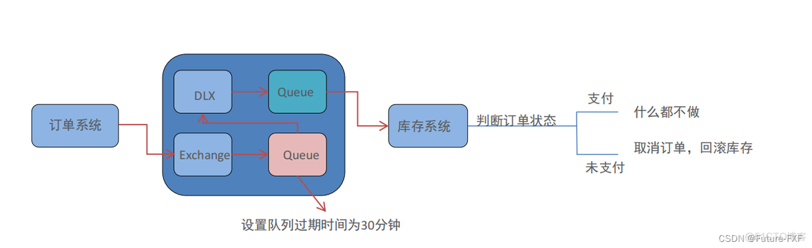 python rabbitmq 操作数据库 rabbitmq详解_spring boot_26