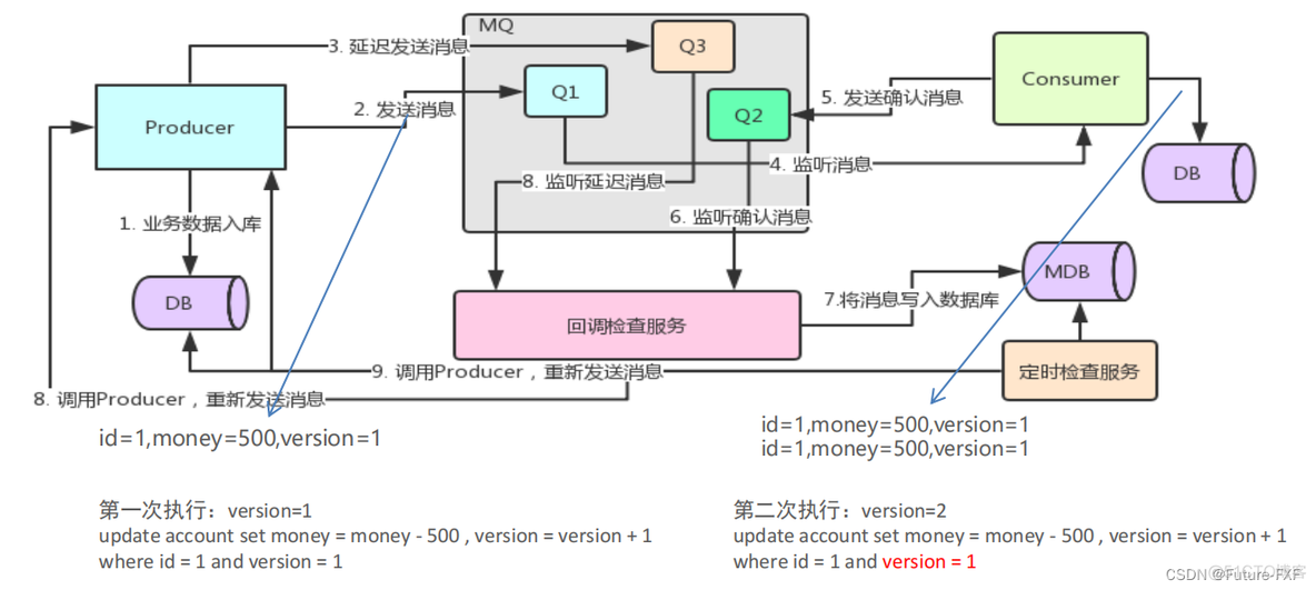 python rabbitmq 操作数据库 rabbitmq详解_java_28