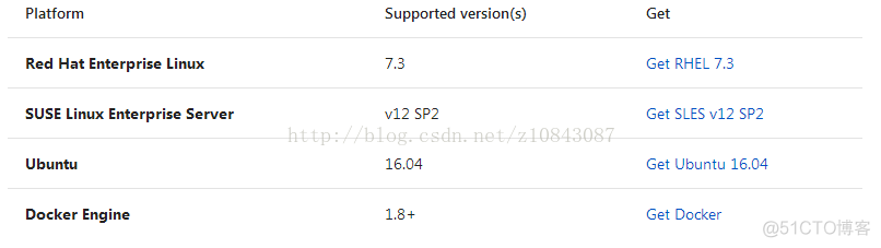 sql server on SQL Server on Linux入门教程_sql server on