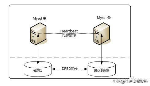 mysql 支持start with mysql是否支持rac_高可用_04