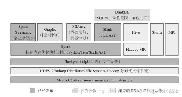 Spark POP sparkpop英语_Spark POP_14