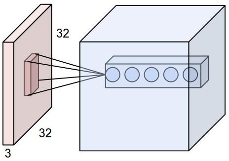 CNN卷积神经网络MNIST cnn卷积神经网络算法_神经网络_04