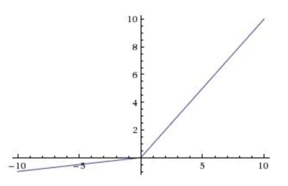 CNN卷积神经网络MNIST cnn卷积神经网络算法_CNN卷积神经网络MNIST_11