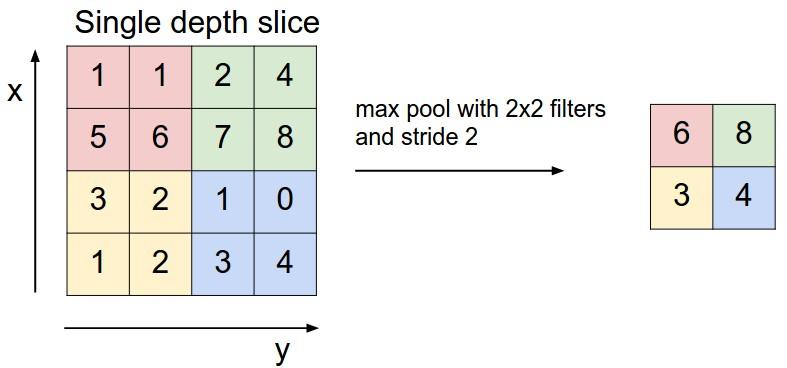 CNN卷积神经网络MNIST cnn卷积神经网络算法_权重_14