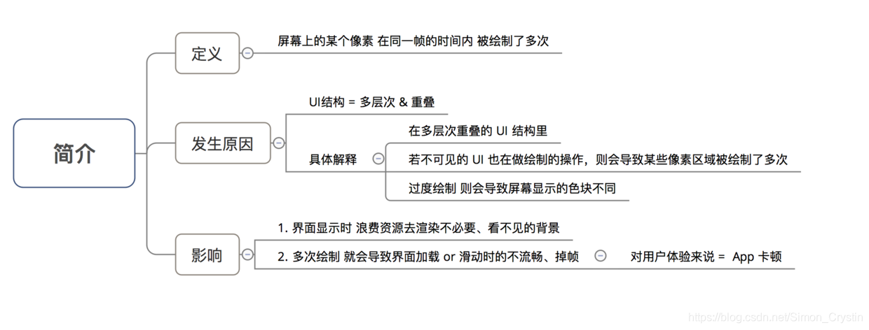 android onDraw画线太近羽化了 android ondraw是否频繁绘制_绘制优化_05