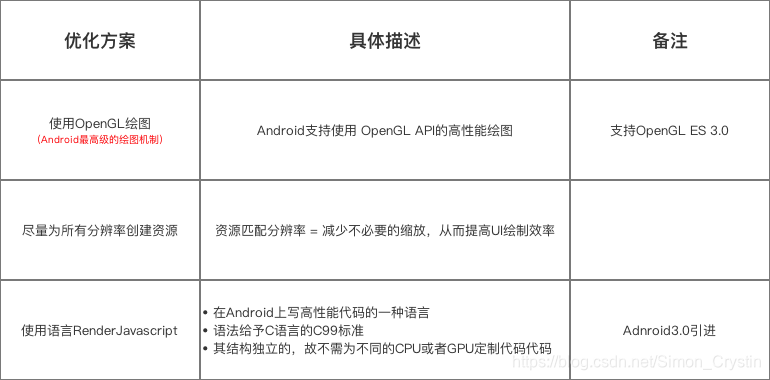 android onDraw画线太近羽化了 android ondraw是否频繁绘制_布局优化_10