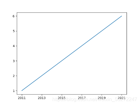 Pythonmatplotlib源代码 import matplotlib.pyplot_数据