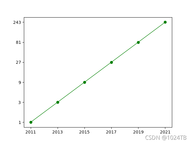 Pythonmatplotlib源代码 import matplotlib.pyplot_Pythonmatplotlib源代码_05