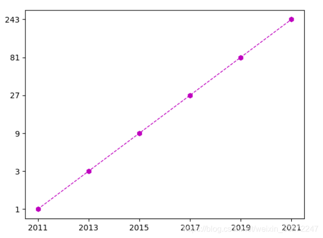 Pythonmatplotlib源代码 import matplotlib.pyplot_子图_06