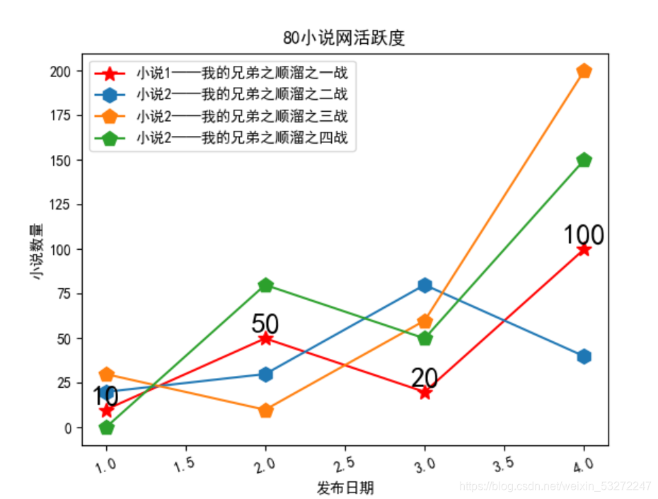 Pythonmatplotlib源代码 import matplotlib.pyplot_子图_07