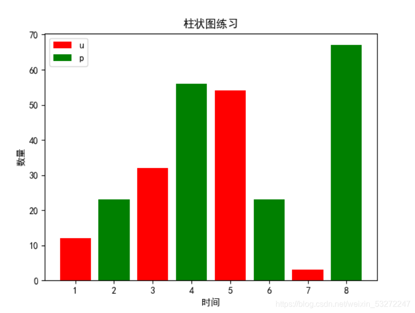 Pythonmatplotlib源代码 import matplotlib.pyplot_折线_08