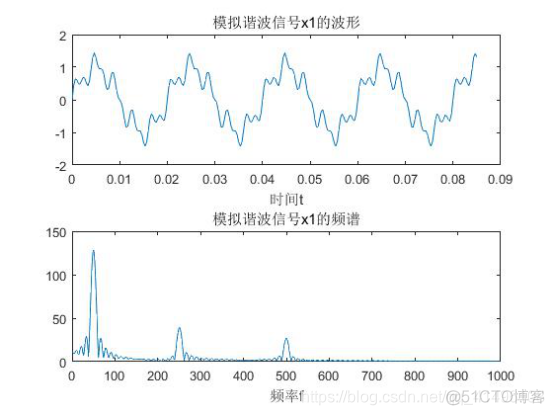 谐波分析 python 谐波分析实验实验报告_谐波分析 python_04