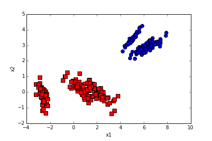 python量化金融编程 python金融股票量化分析_python_12