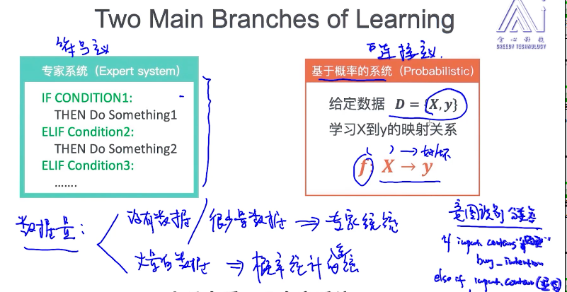 nlp 消歧 nlp bi_专家系统