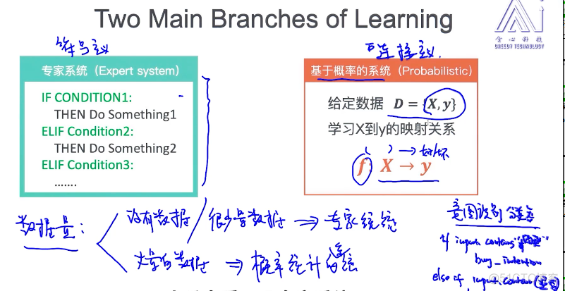 nlp 消歧 nlp bi_知识库