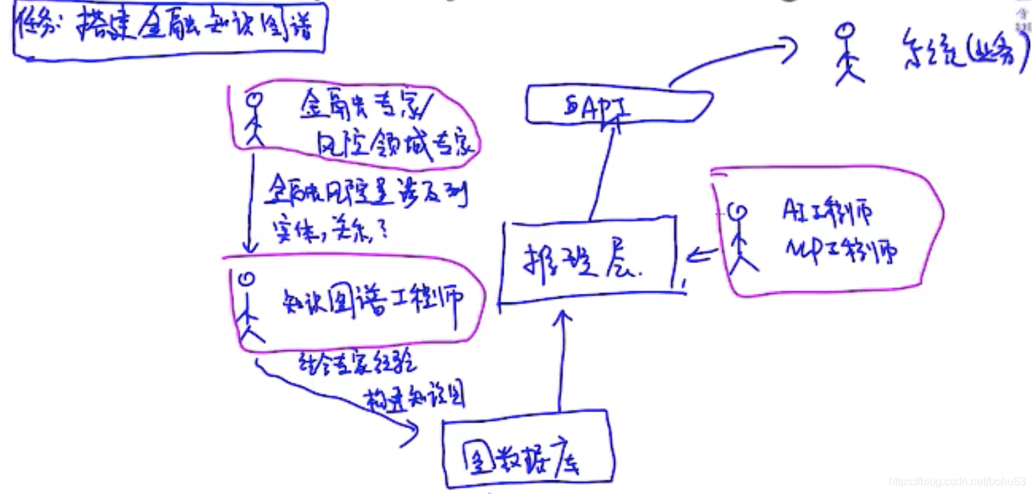 nlp 消歧 nlp bi_专家系统_04