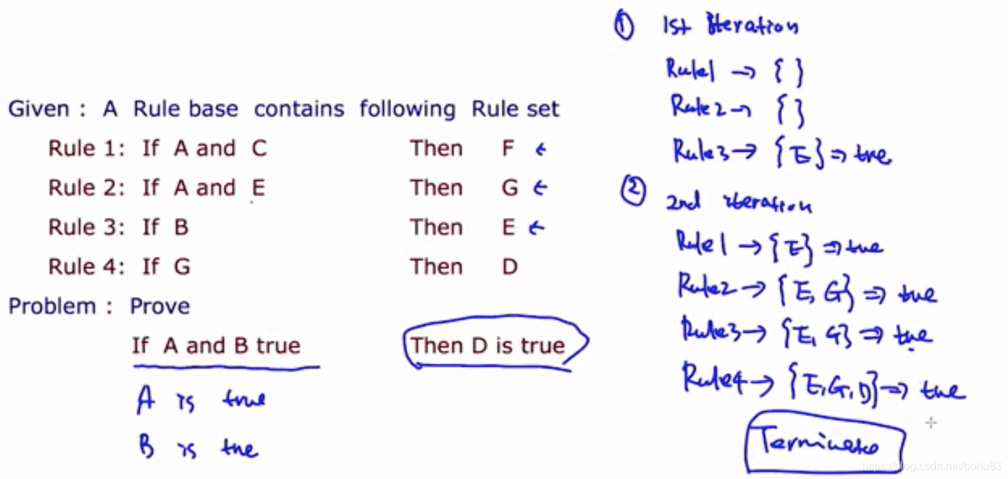 nlp 消歧 nlp bi_专家系统_05