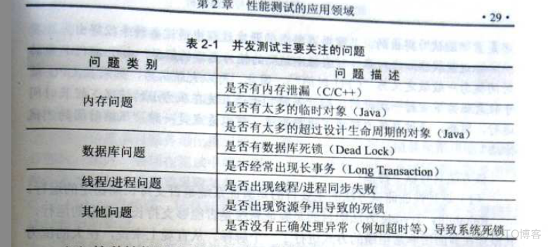 性能测试平台整体架构 性能测试方案实例_系统性能