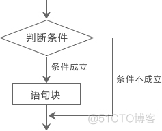 r语言中ifelse的 ifelse r语言_#include_02