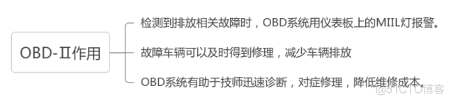 java车辆故障表 车辆故障检测系统_实时监控