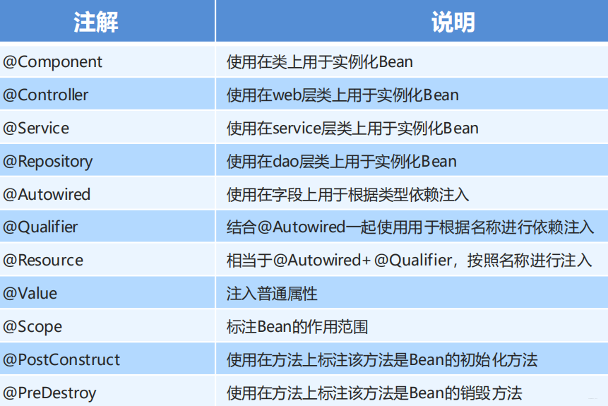 spring配置mysqlallowMultiQueries spring配置数据源_配置文件_13