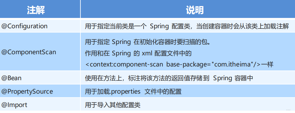 spring配置mysqlallowMultiQueries spring配置数据源_数据源_23