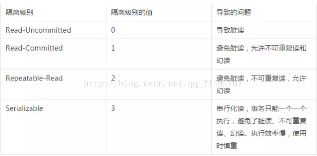 java 获取事务执行的实例 spring获取当前事务_事务