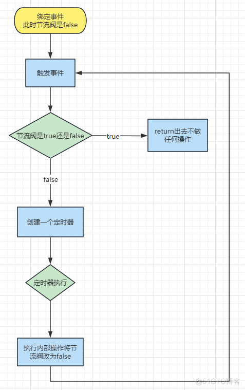 JavaScript常用知识整理_回调函数_02